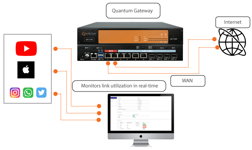 Gateways | Quantum Networks