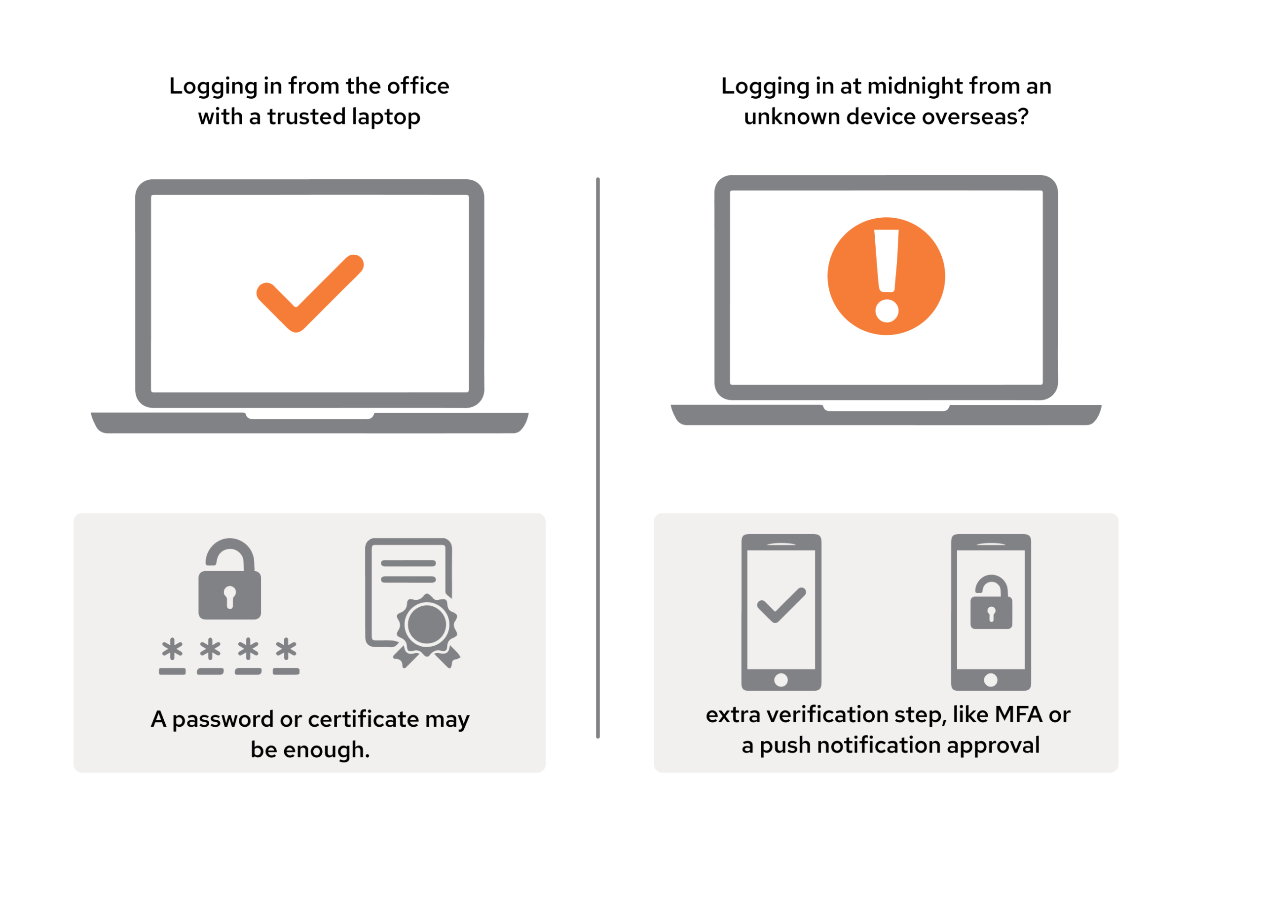 Adaptive Authentication | QAM