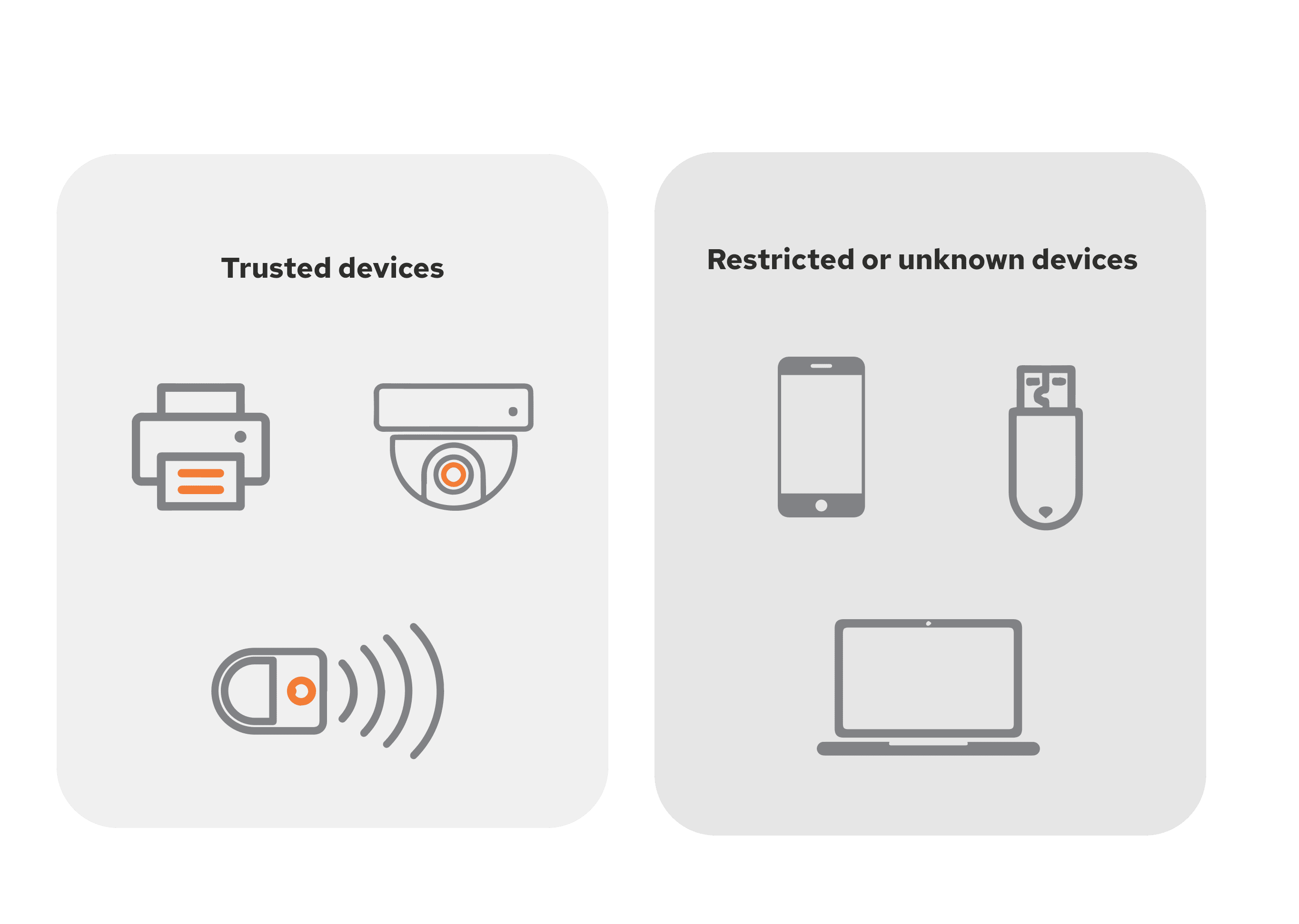 BYOD & IoT Control | QAM