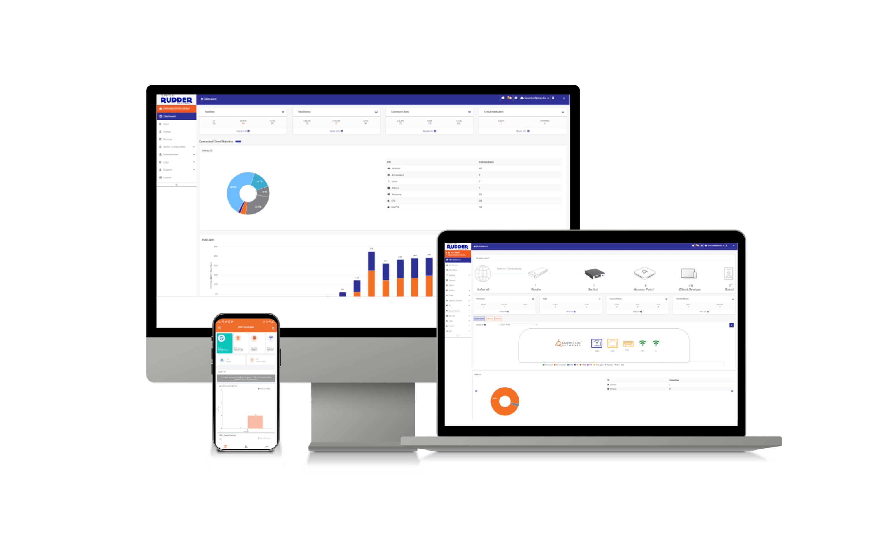 Real-Time Analytics & Logs for Network Security | QAM