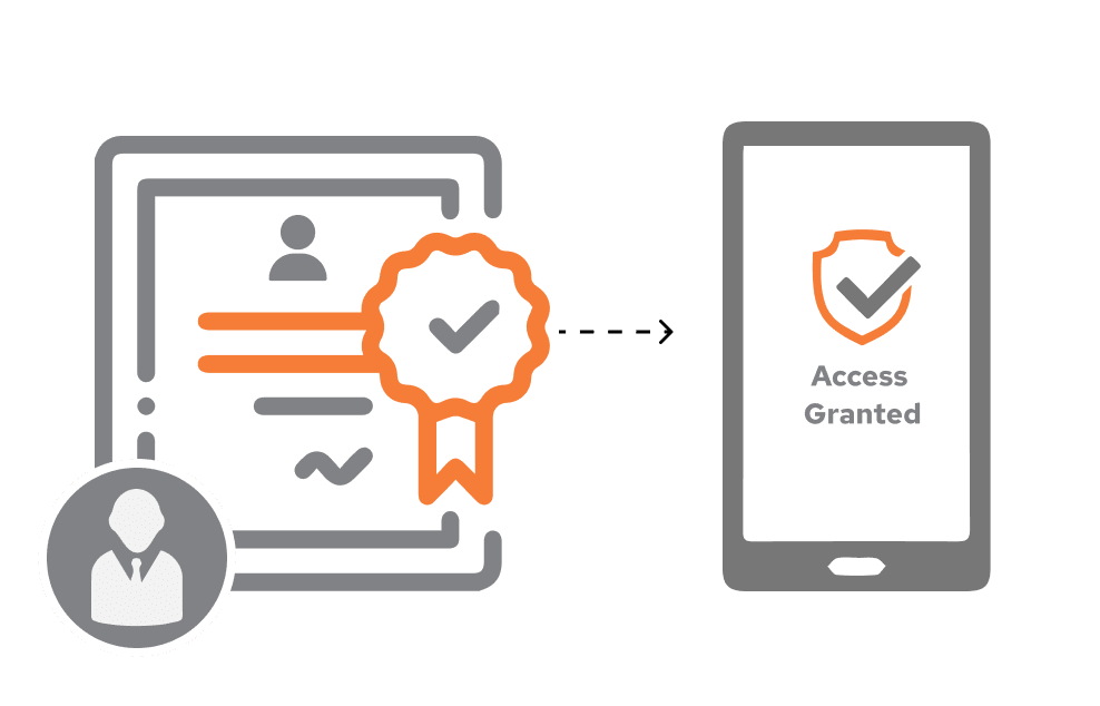 Passwordless Access with X.509 Certificates | QAM