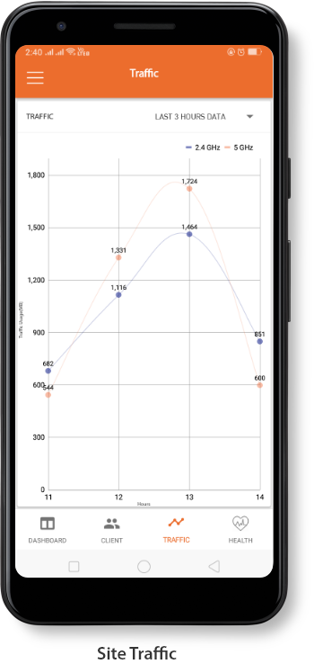 site_traffic