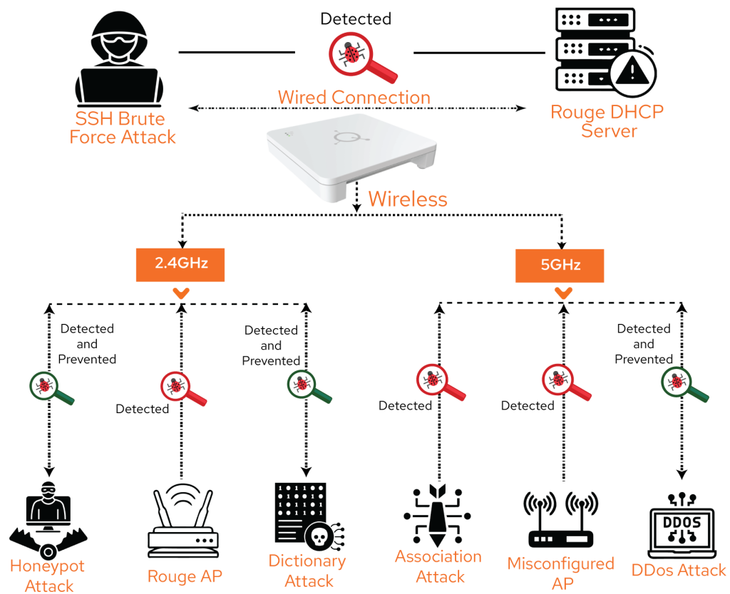 Aerrow All | Quantum Networks