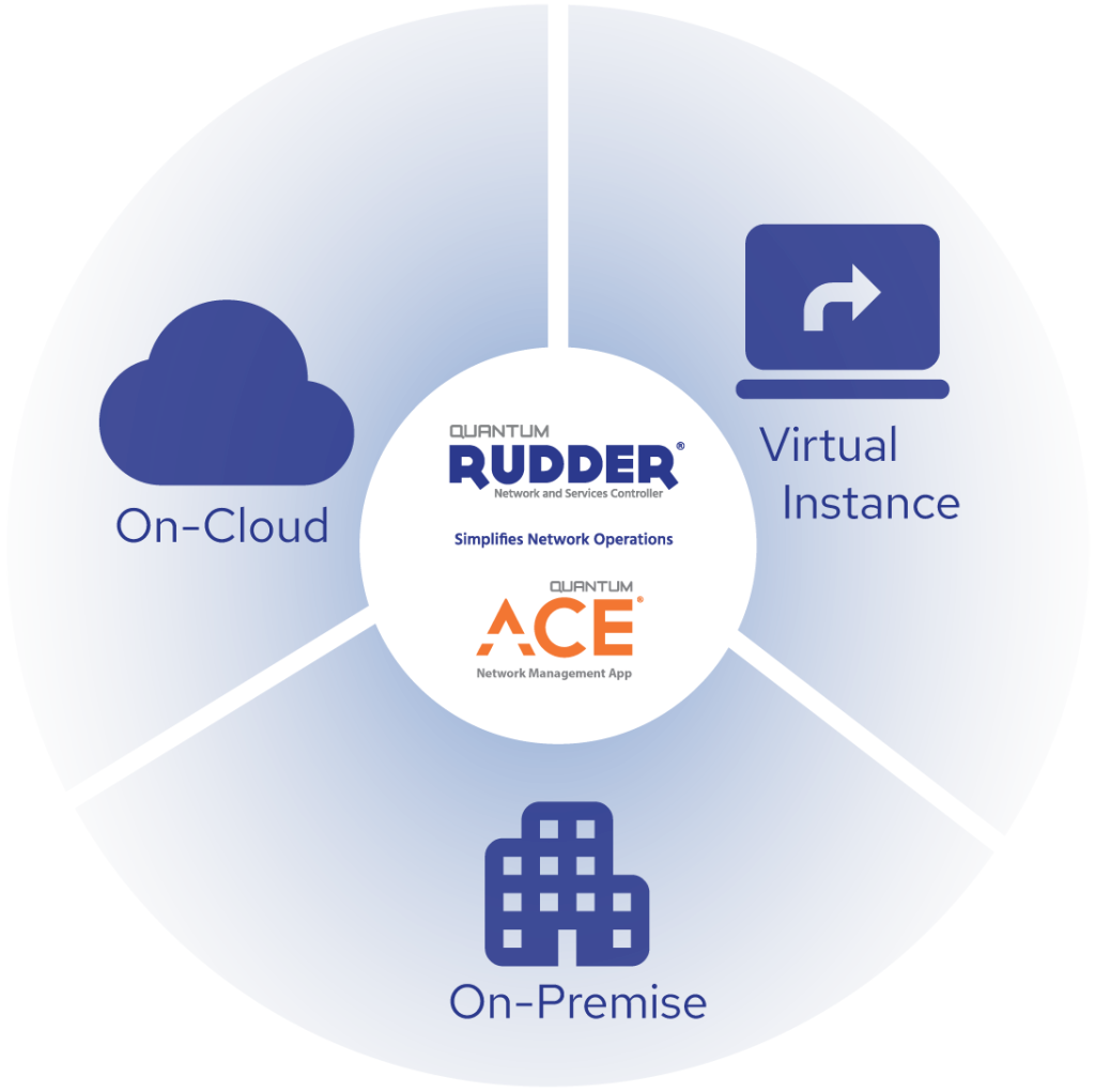 Rudder-Options | Quantum Networks