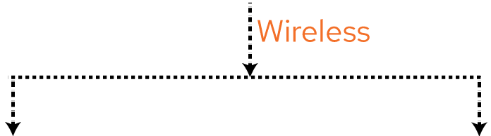 Step2 | Quantum Networks