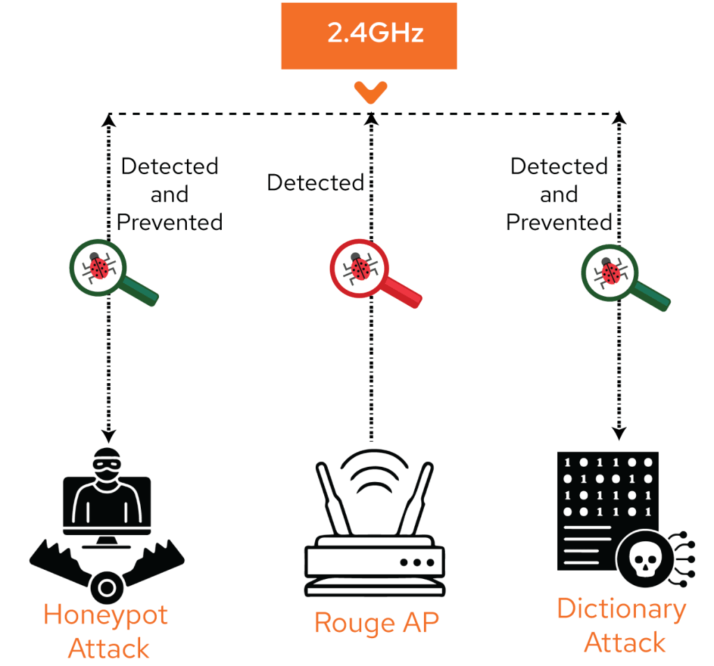 Step 3 | Quantum Networks