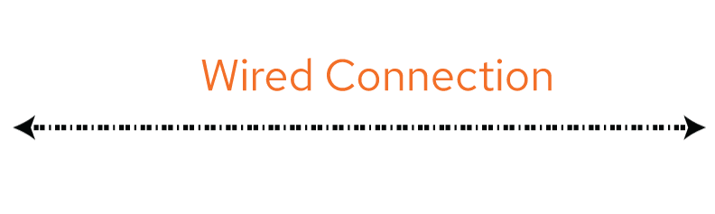 Step5 | Quantum Networks