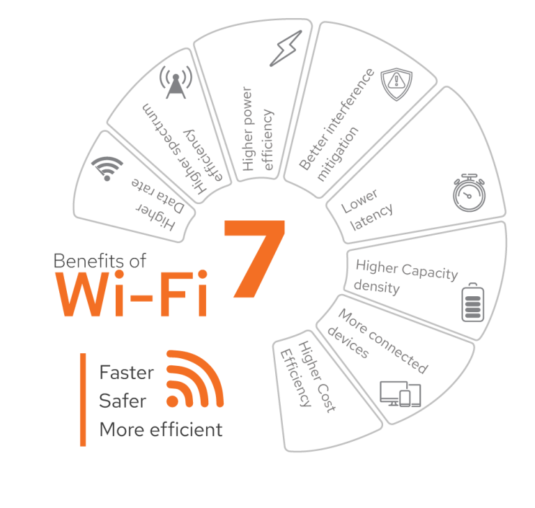 blogs_wifi1