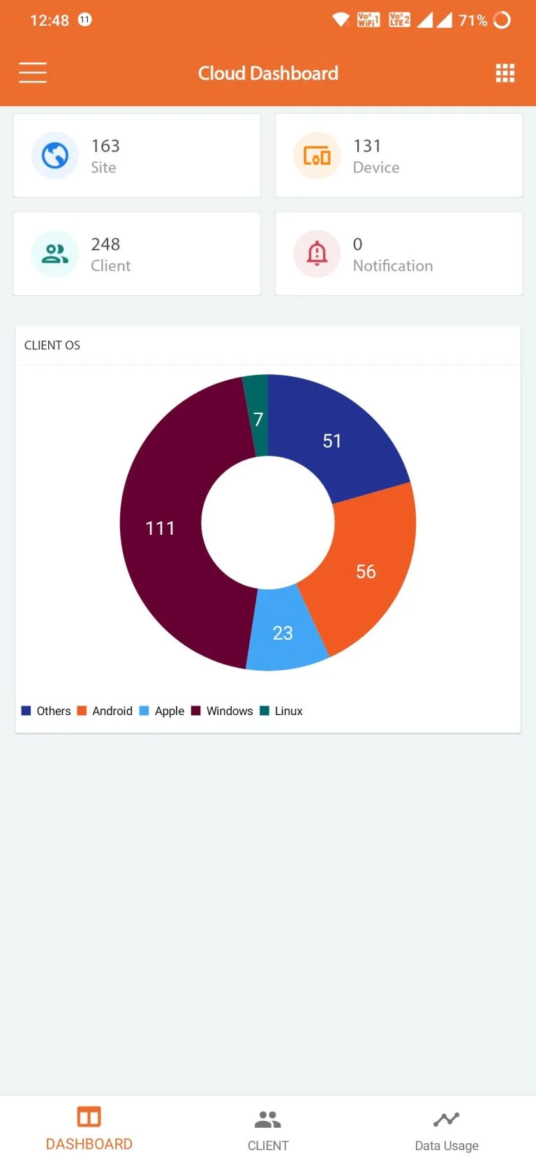 cloud_dashboard