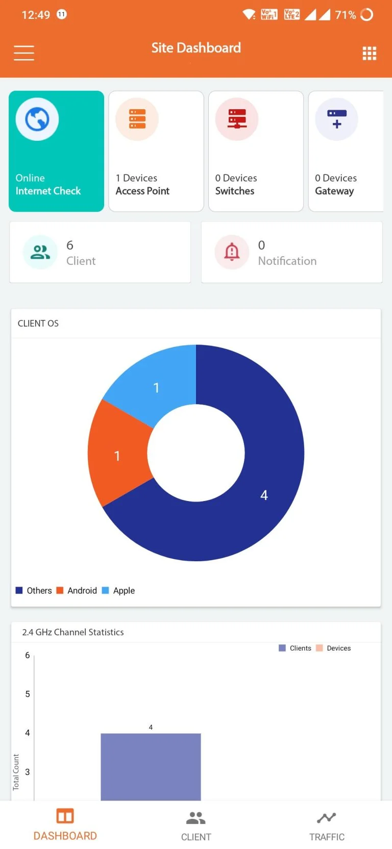 site_dashboard