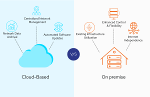 Cloud Based | Quantum Networks