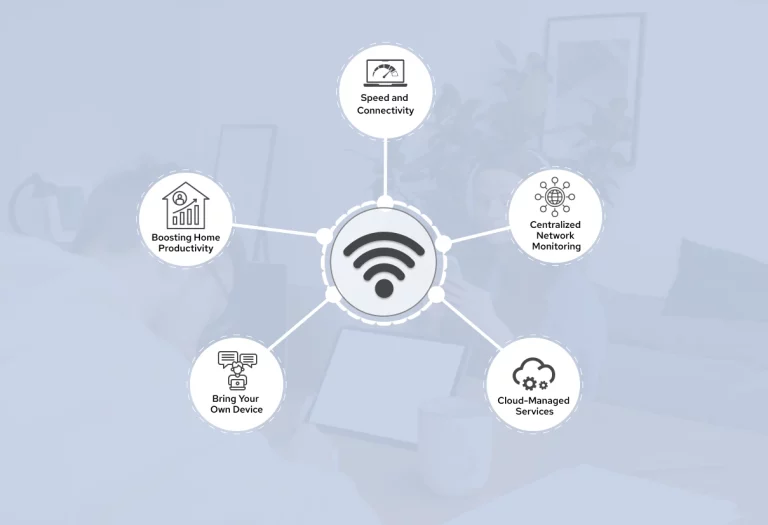 Wi Fi Boosts Productivity at Home and in the Office
