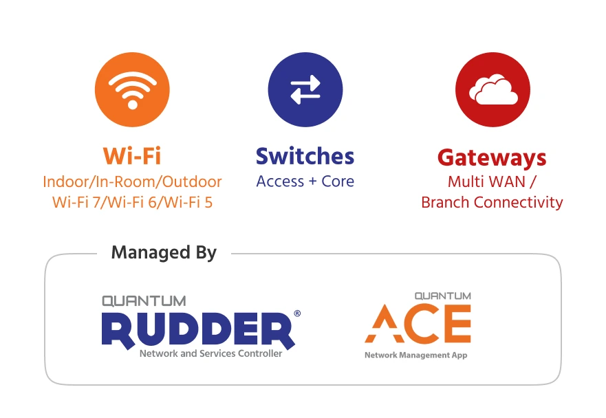 Wifi, Switches Gateways - Quantum Networks
