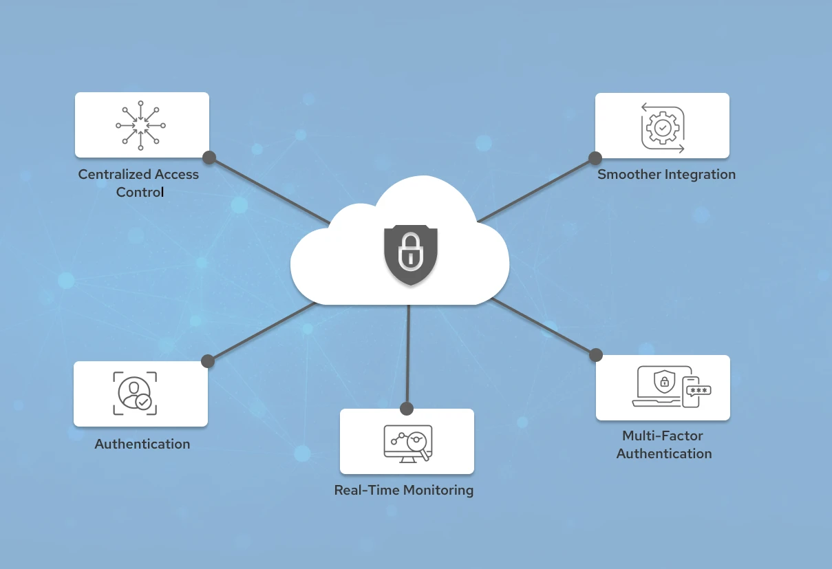 Why Your Business Needs Cloud Hosted Access Management - Quantum Networks