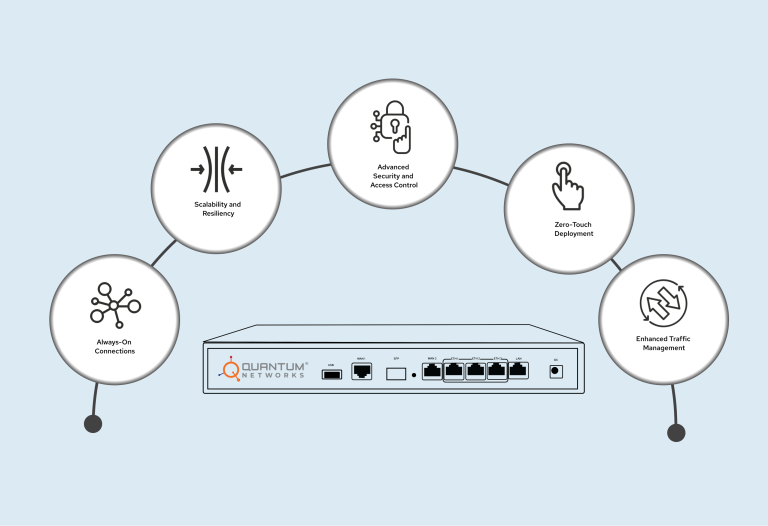 Extend Your Network Range with a Gateway Upgrade