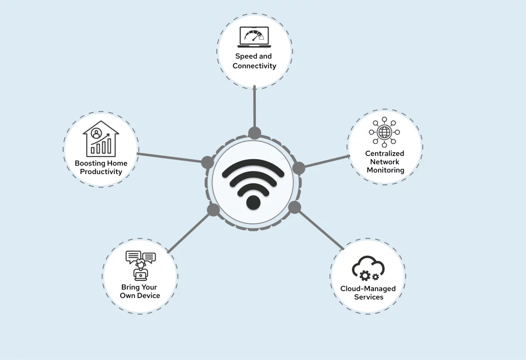 How Wi-Fi Boosts Productivity at Home and in the Office