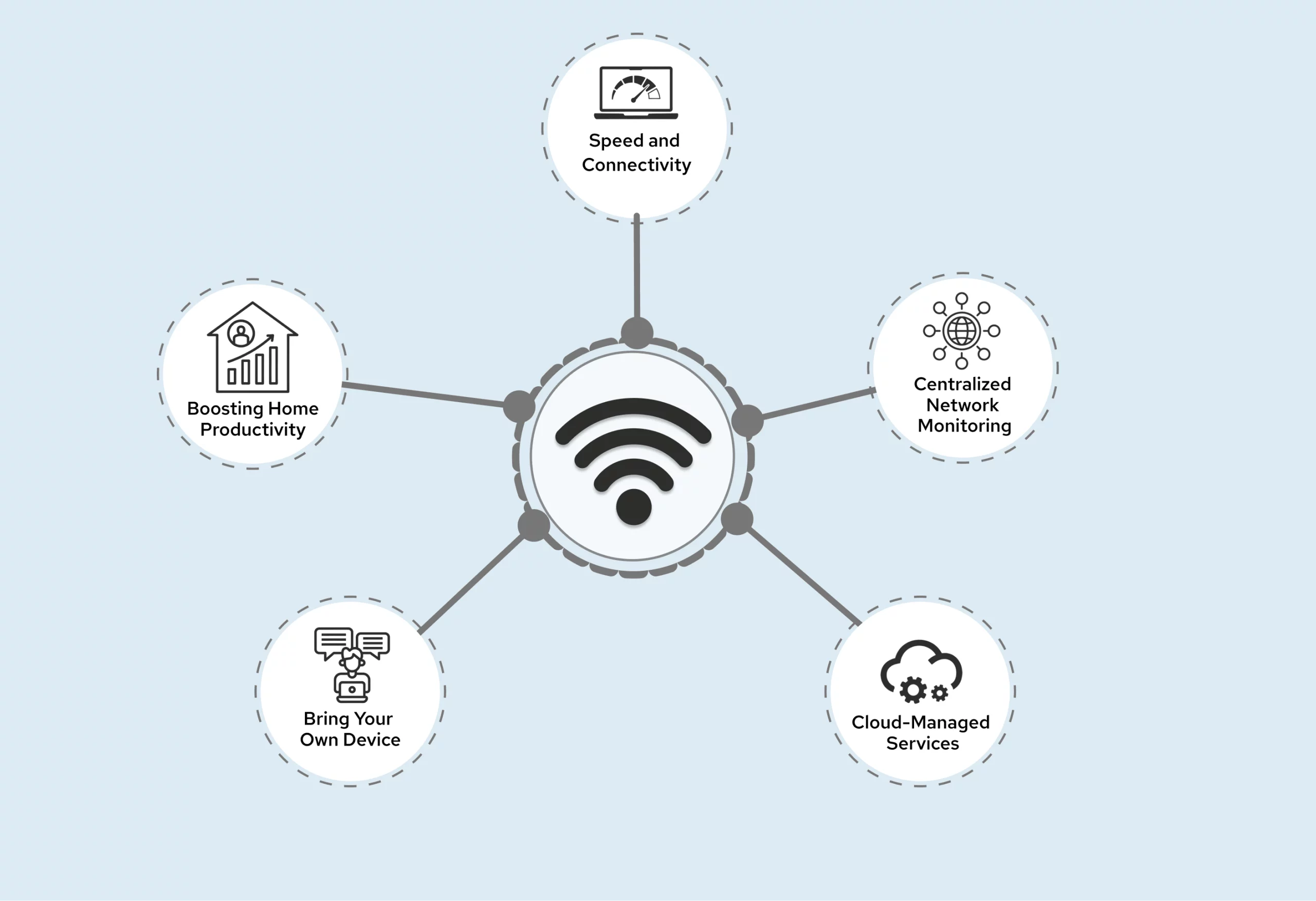 How Wi-Fi Boosts Productivity at Home and in the Office