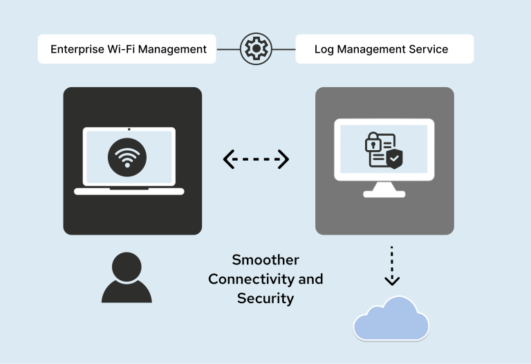 Wi-Fi Management and Enterprise Log