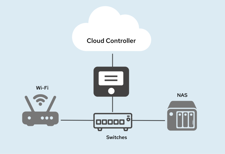 Master Your Network Devices_